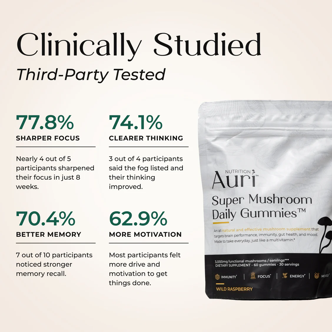 Super Mushroom Daily Gummies®